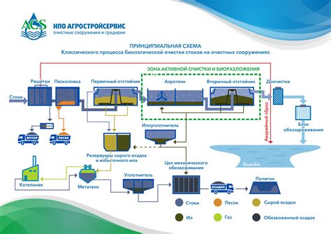 Новаторские методы обработки отложений с карбидами: оптимизация процесса