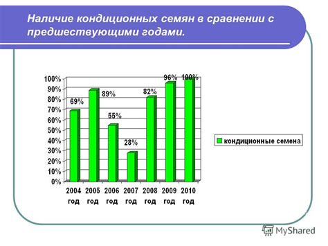 Новые подходы и инновации в сравнении с предшествующими моделями