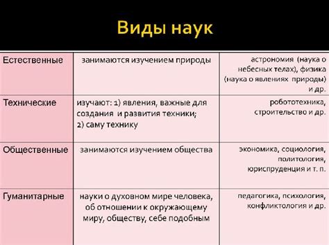 Новые предметы и дисциплины для более обширного образования