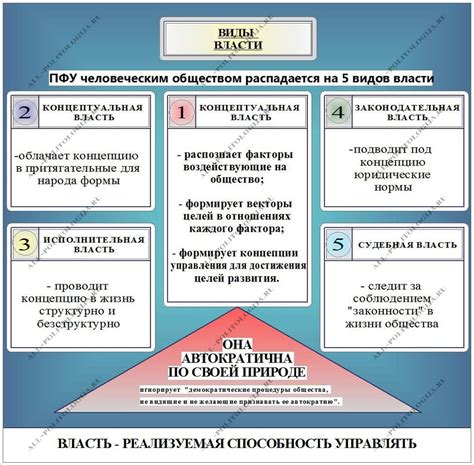 Новые структуры власти и их воздействие на общество