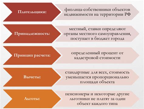 Новые тарифы на налог на имущество: что ожидает собственников в 2023 году