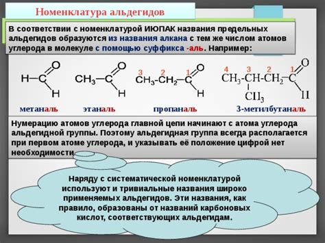 Новые технологии увеличения длины альдегидной группы: перспективы и вызовы