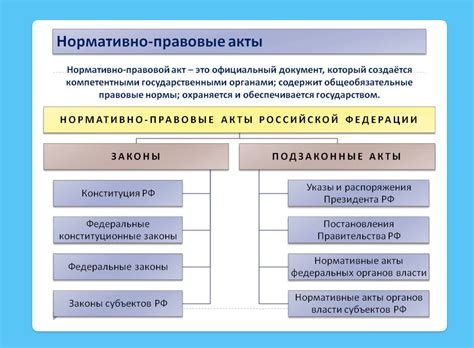 Нормативные акты и требования, регулирующие амортизацию