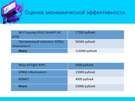 Обеспечение безопасности в беспроводной сети