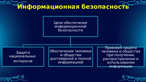 Обеспечение безопасности информации при использовании приложения "Пинг мой устройство"