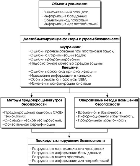 Обеспечение безопасности информационных систем в учебном заведении