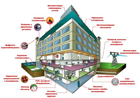 Обеспечение безопасности и контроля доступа в жилом многоквартирном комплексе