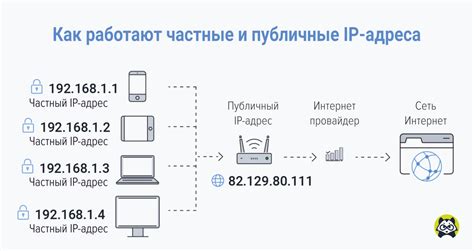 Обеспечение поддержки и обновления IP-адреса для надежной функциональности сервера