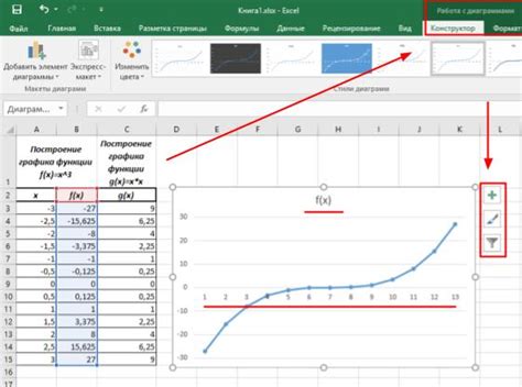 Обзор возможностей Excel для построения графиков с отрицательными значениями