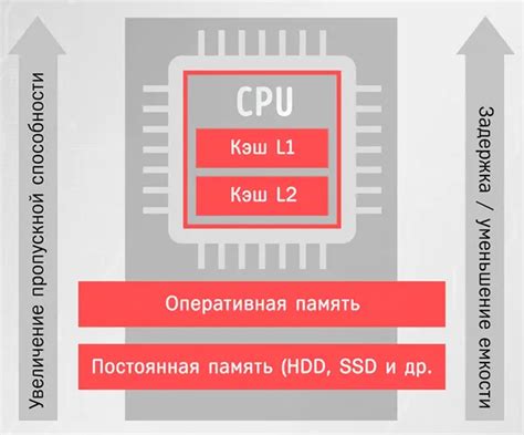 Обзор доступных методов и приложений для анализа оперативной памяти ПК