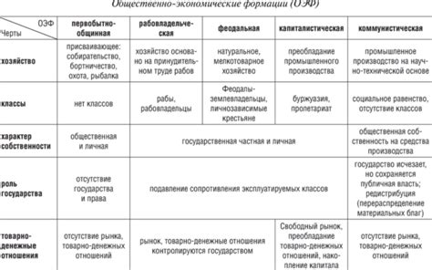 Обзор и сравнение различных подходов к соединению разношерстных лесок