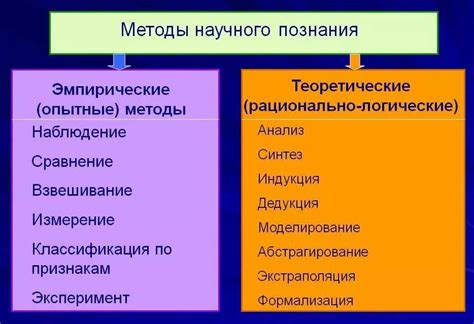 Обзор методов и способы их применения