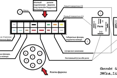 Обзор необходимых инструментов и подключение к автомобилю