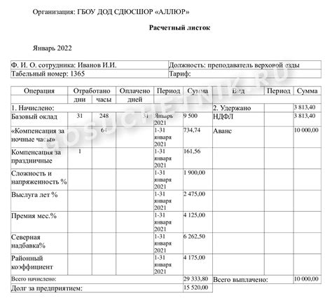 Обзор основных норм выплаты заработной ставки после трудового отпуска