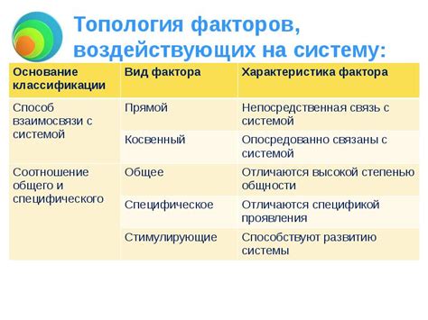 Обзор потенциальных факторов, воздействующих на понижение скорости соединения на Infinix