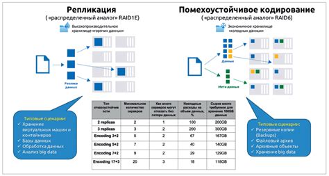 Обзор работы современной Системы СХД: ключевые принципы и функциональные возможности