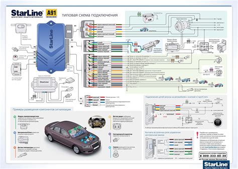 Обзор функциональности автоматического таймера для систем автозапуска StarLine А91