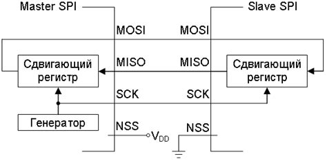 Обзор SPI и его роль в микроконтроллерах STM32