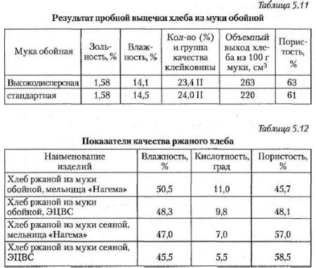 Области использования обойной муки