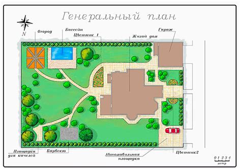 Области участка и их особенности