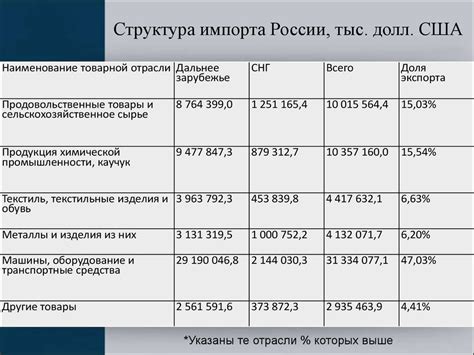 Обмен данных в РФА: основы импорта и экспорта информации