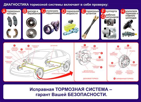 Обнаружение причин проблем с тормозами: основные неисправности тормозной системы