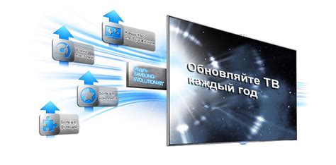 Обновление программного обеспечения телевизора для работы с HbbTV