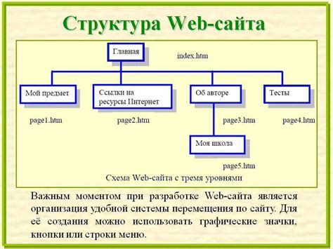 Обновление структуры веб-сайта и повышение удобства использования