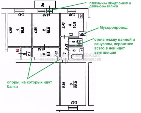 Обозначение различных зон и помещений на карте здания: ключевые моменты