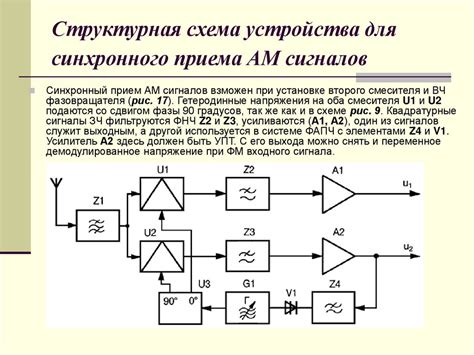 Обработка информационного сигнала для передачи и приема данных