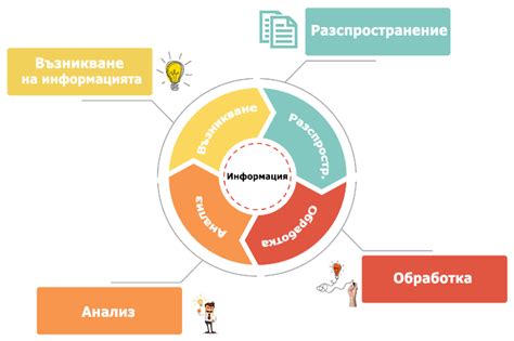 Обработка и управление ошибками