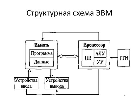 Обработка основных компонентов