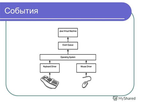 Обработка событий пользовательского взаимодействия на карте с помощью Java