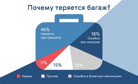 Обратитесь к сотрудникам аэропорта о проблеме с пропажей багажа