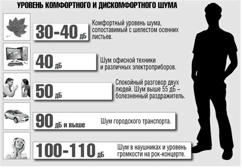 Обратите внимание на уровень шума, чтобы избежать дискомфорта во время работы системы охлаждения