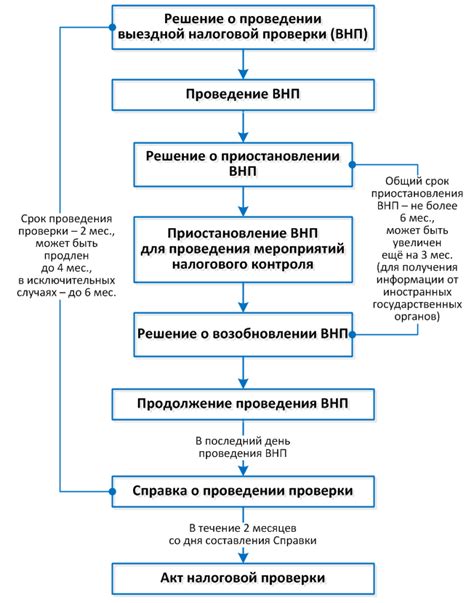 Обратная сборка и проведение финальных проверок