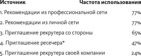 Обращение за профессиональным содействием: