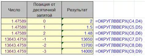 Обращение к функциям для удаления ведущих нулей