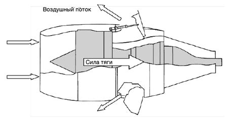 Обструкция воздушного потока