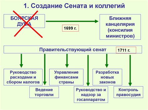 Обсуждение системы управления Петра III и его идей