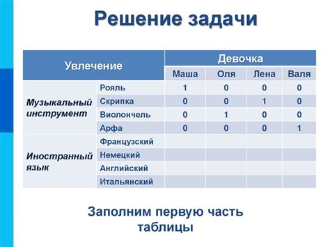 Обходные пути: Использование нескольких таблиц для избежания повторяющейся шапки