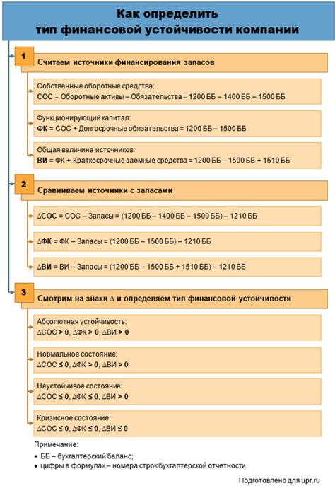 Общая информация о финансовой организации