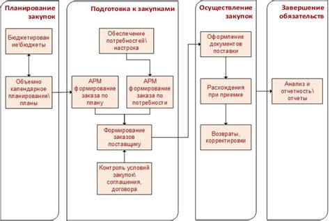 Общая схема работы шкафов сверхбыстрой заморозки: ключевые этапы процесса