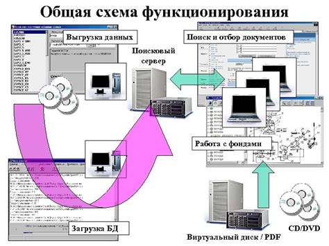 Общая схема функционирования режима обновления данных