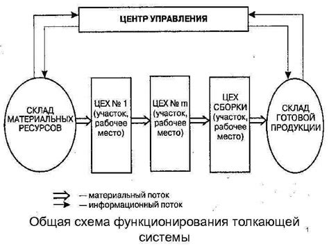 Общая схема функционирования системы воздухообмена в жилищных комплексах