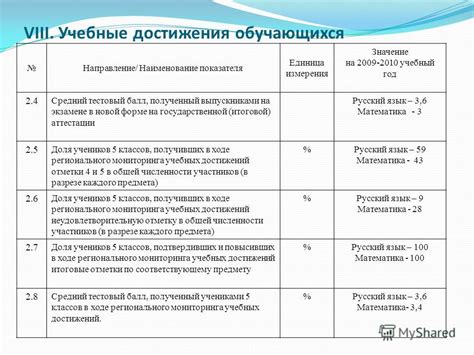 Общая характеристика показателя B M1