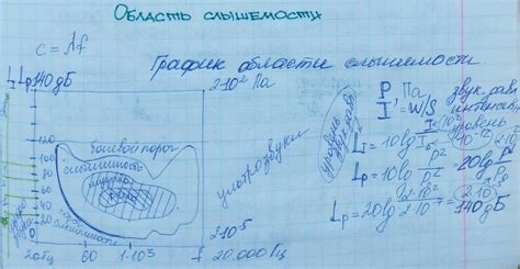 Объективные и субъективные критерии оценки результатов тестирования производительности