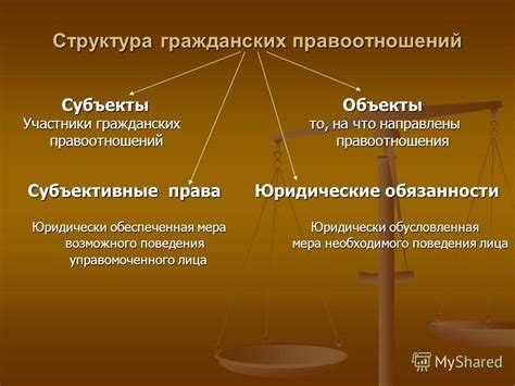 Объекты и субъекты гражданской ответственности