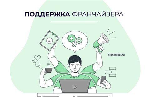 Обязанности, права и ответственность франчайзи