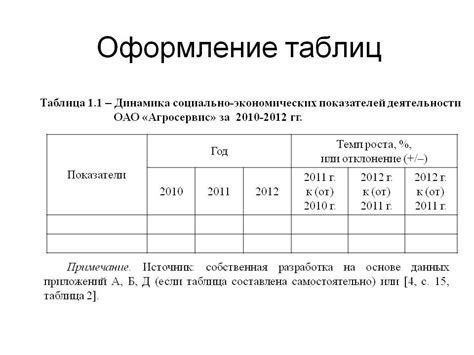 Обязательные элементы названия таблицы в соответствии с ГОСТом